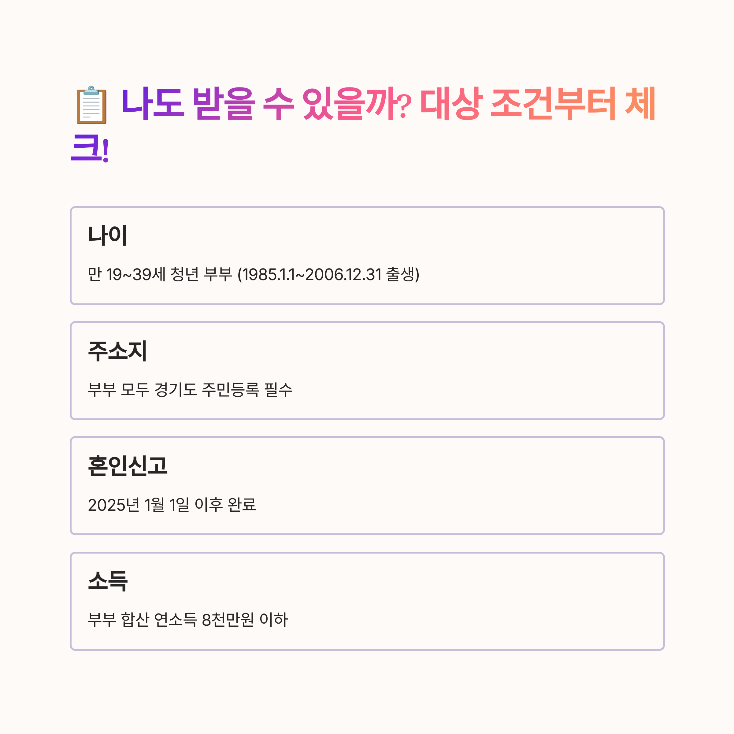 경기청년 결혼지원금 수령 조건을 안내하는 인포그래픽 이미지로, 연령, 주소지, 혼인신고일, 소득 기준에 대한 설명이 담겨 있음