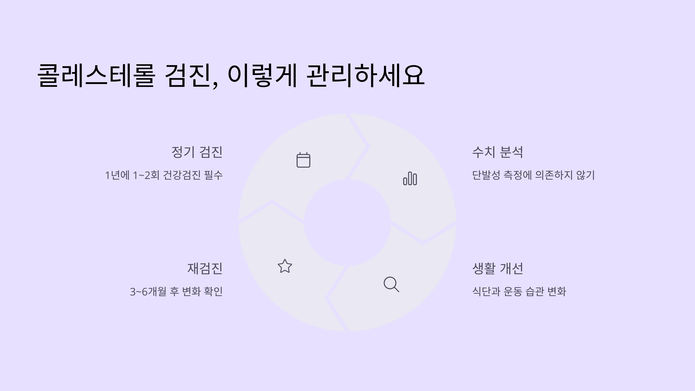 콜레스테롤 검진, 이렇게 관리하세요
