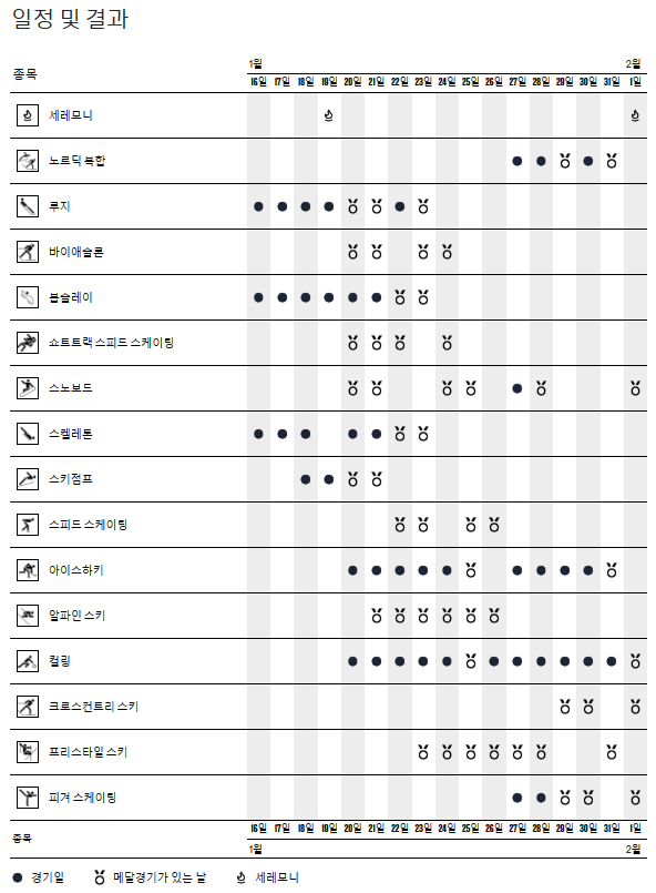 경기 일정 및 결과