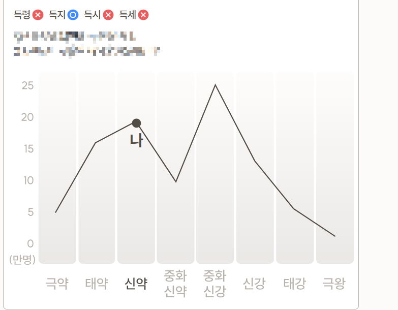 포스텔러 만세력