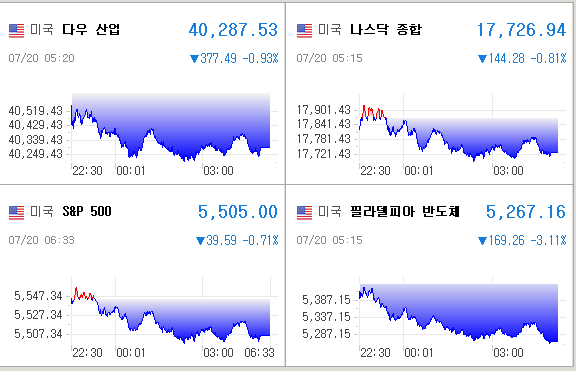 미국증시