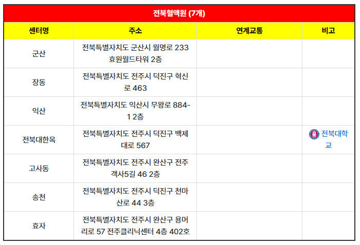 전북혈액원 위치 이미지