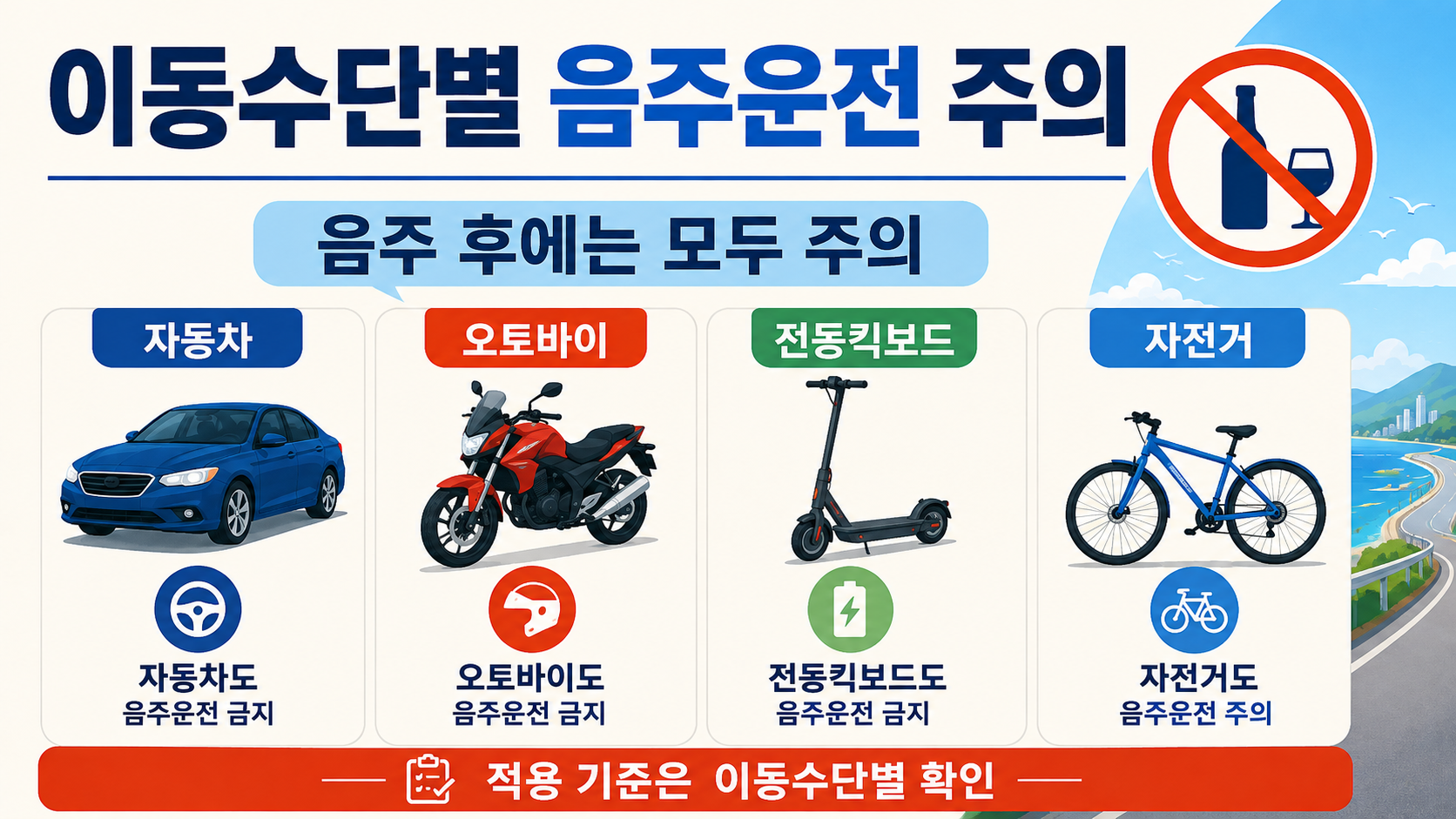 자동차 오토바이 전동킥보드 자전거의 음주운전 적용 여부를 구분한 이미지