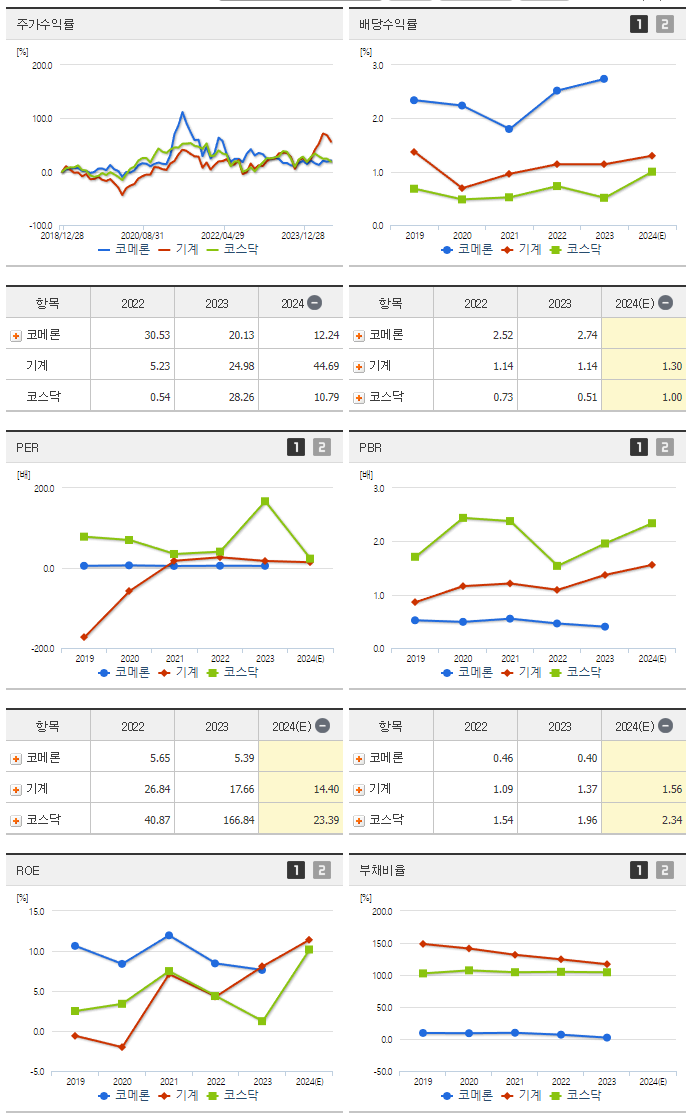 코메론_섹터분석