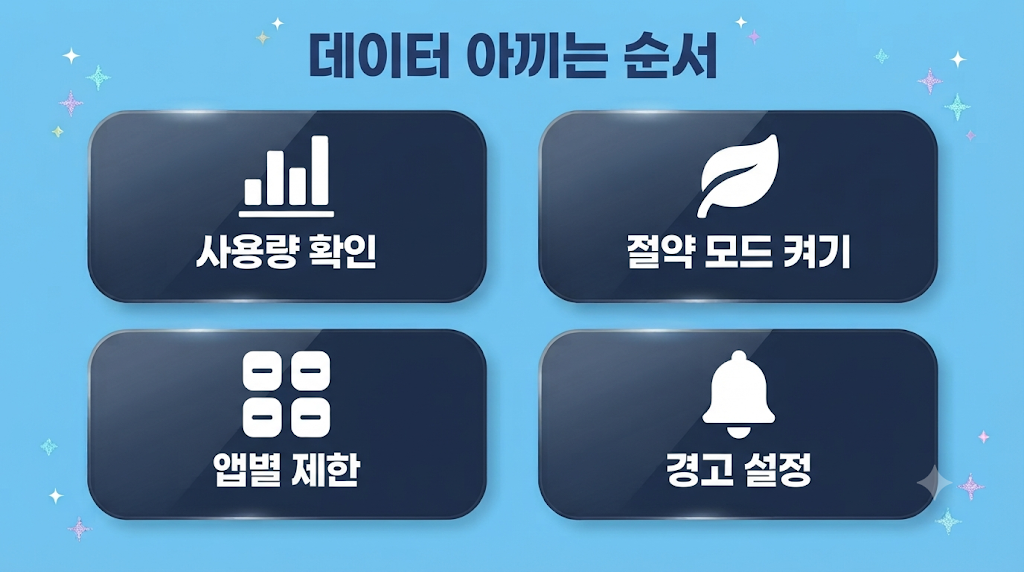 데이터 절약 4단계