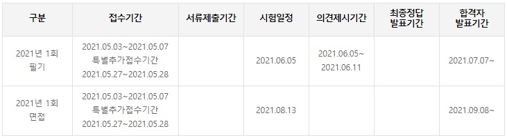 감정사 취득방법 진로 및 전망