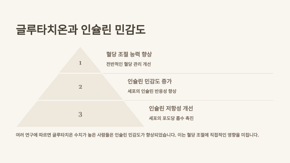 글루타치온과 인슐린 민감도