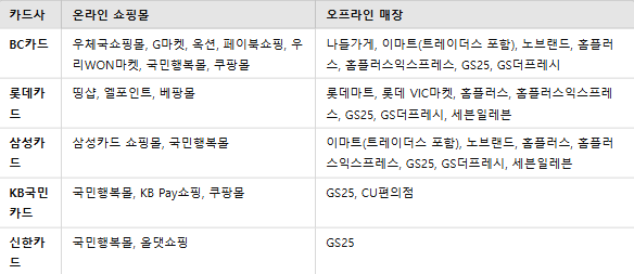 2025 기저귀 바우처 다자녀 신청 소득부터 사용처 잔액 조회까지! 실 사용자 후기 &amp; 꿀팁 방출