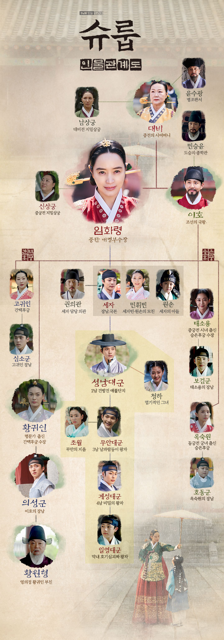 슈룹 인물관계도