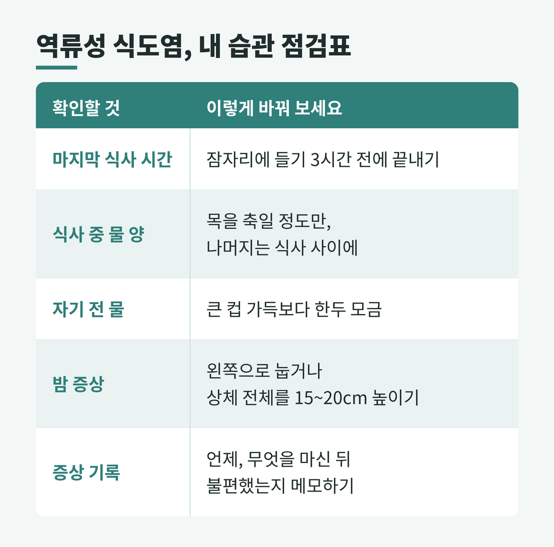 역류성 식도염 습관 점검표: 마지막 식사 시간, 식사 중 물 양, 자기 전 물, 밤 증상, 증상 기록