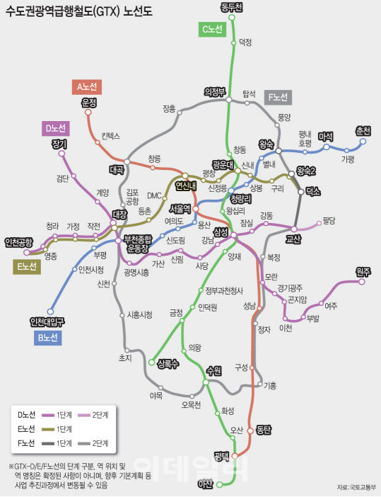 gtxa, gtxb, gtxc, gtxc, gtxd, gtxe, gtxf, gtxg