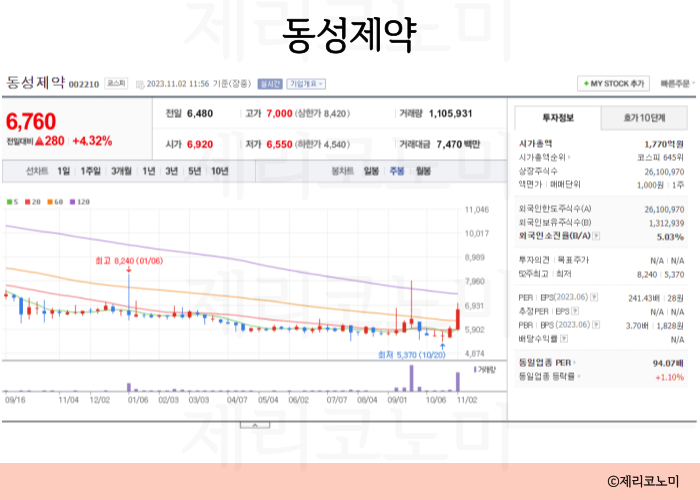 빈대 관련주, 해충 관련주 모음