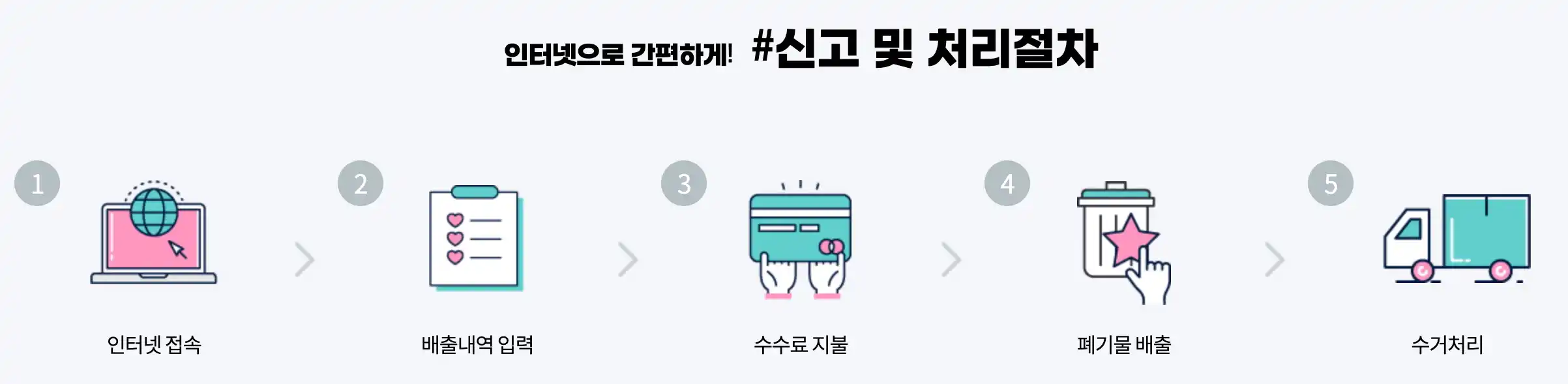 군포시 인터넷신청절차