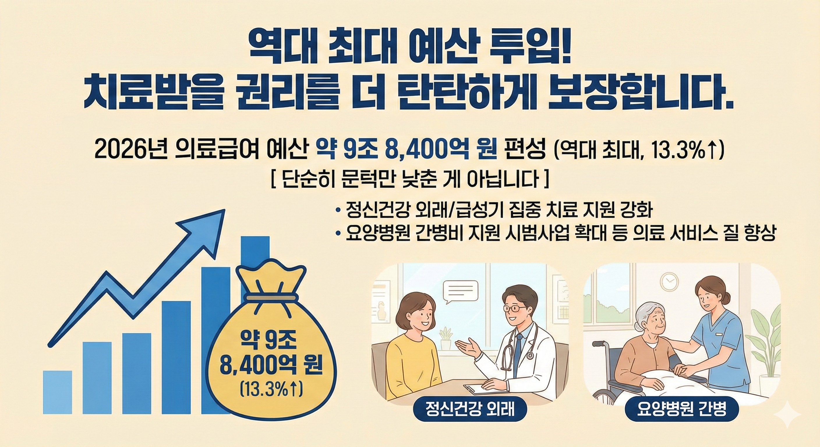 의료급여-부양의무자-폐지-본임부담-차등제