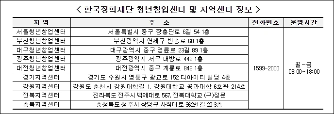 상담센터