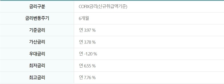 Sh 수협은행 헤이(Hey) 플러스 대출