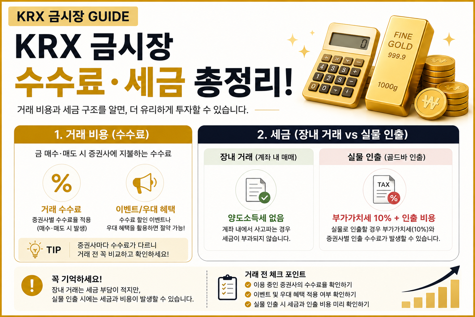 KRX 금시장 장내 거래와 실물 인출 시 세금 차이를 설명한 인포그래픽