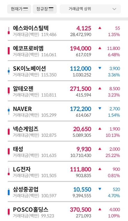 거래대금-상위-종목-이미지