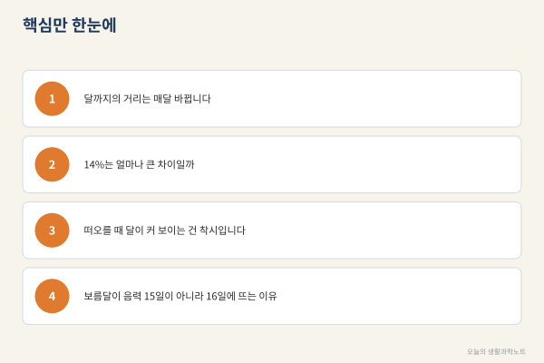 2026년 가장 큰 보름달은 12월 24일, 슈퍼문 크기를 직접 재보는 법