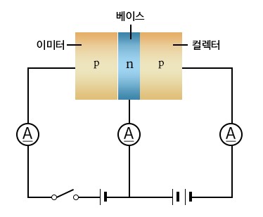 스위치