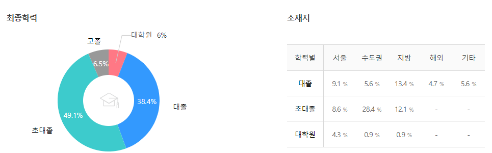 현대로템-연봉-합격자 스펙-신입초봉-외국어능력