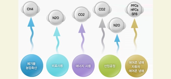 온실가스 배출권거래제, 핵심은 '배출량 산정계획서', 모니터링 계획과 완벽하게 이해하기 (2025년 최신 가이드)
