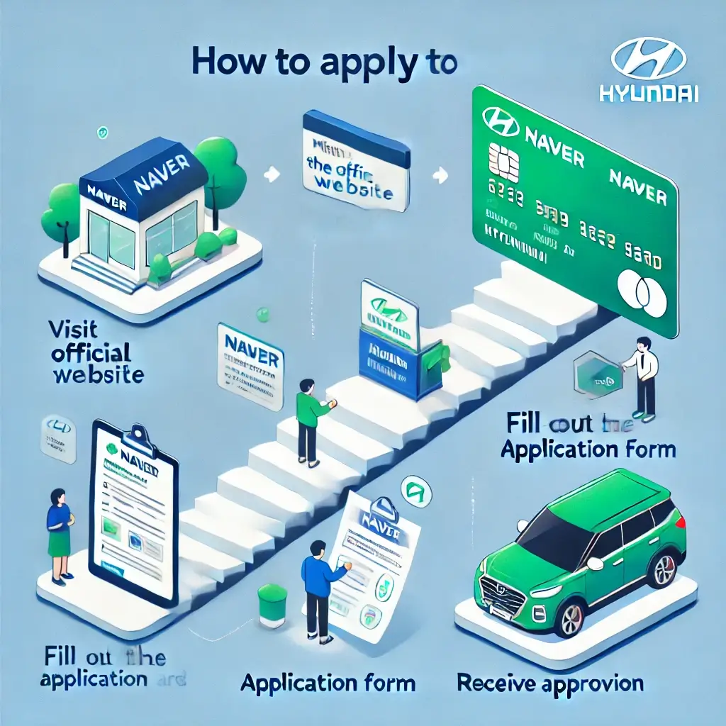 네이버 현대카드 혜택 총정리-완벽가이드