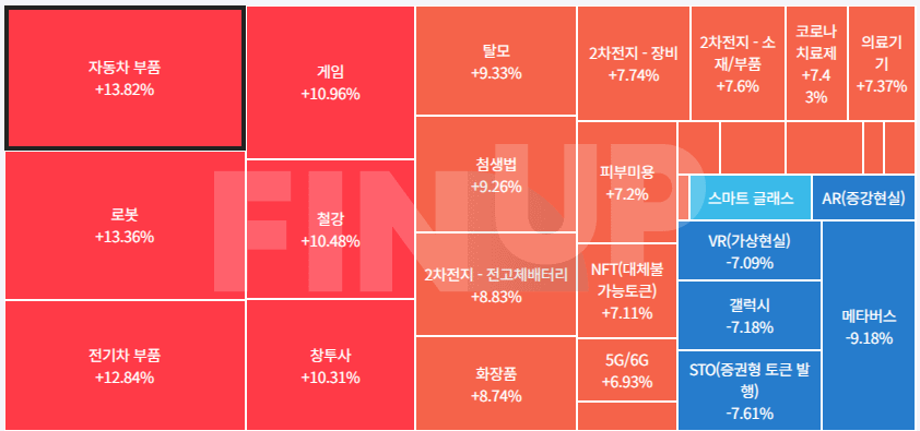 오늘의 테마동향 및 특징주 정리