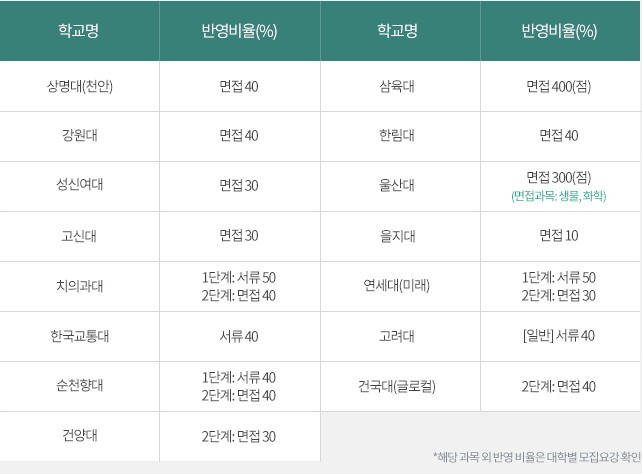 편입