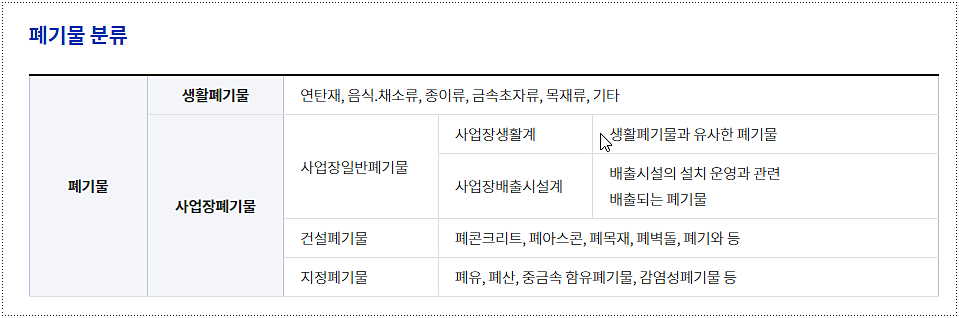 폐기물의 종류