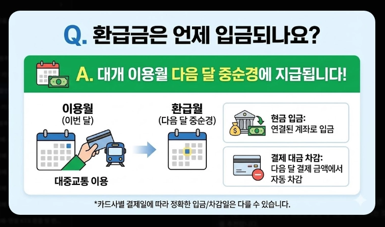 2026 K패스 할인율(개편, 비교, 분석)(+예시)