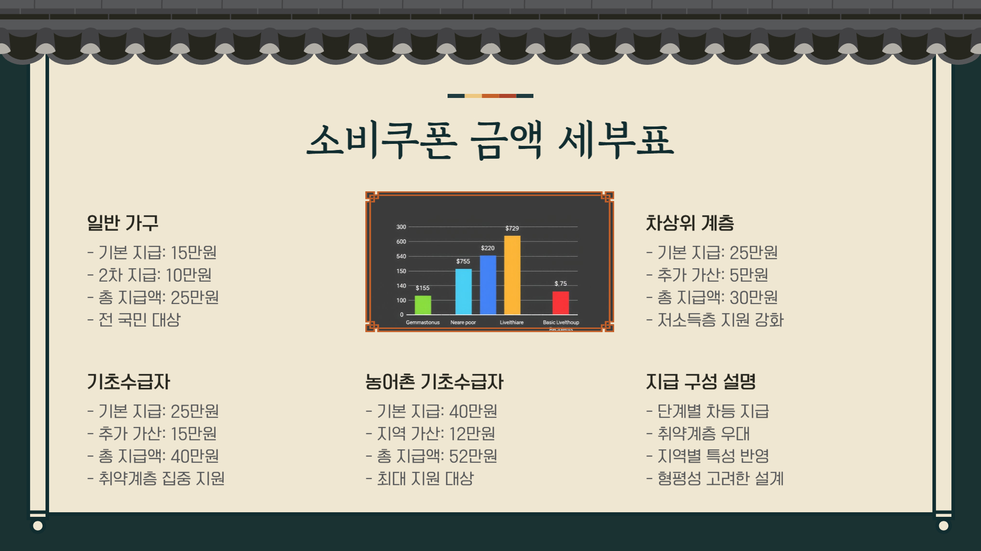 민생회복 소비쿠폰 2025 총정리: 신청방법부터 사용처, 지급시기 까