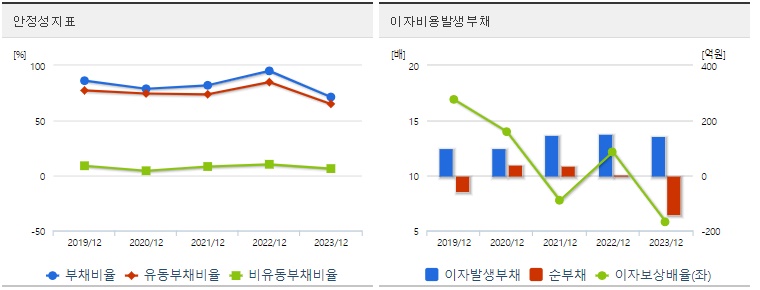 금양그린파워 주가 안정성