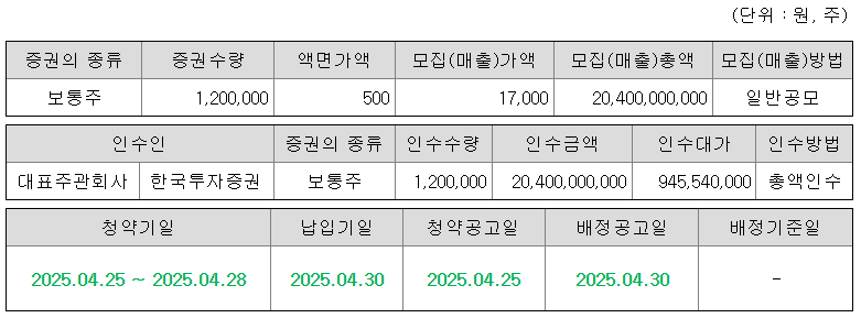 오가노이드사이언스 공모주 청약일정 수요예측