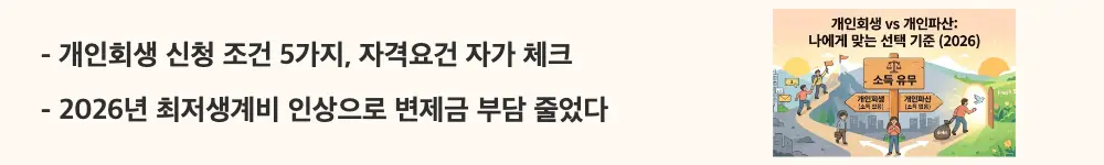 "개인회생 신청 조건 5가지, 자격요건 자가 체크 / 2026년 최저생계비 인상으로 변제금 부담 줄었다"라는 문구가 포함된 웹배너 이미지. 이 이미지는 개인회생 자격요건 5가지 항목과 2026년 최저생계비 인상에 따른 변제금 감소 효과를 시각적으로 전달하며, 블로그의 개인회생 신청 조건 및 2026년 변경사항과 관련된 내용을 설명함.