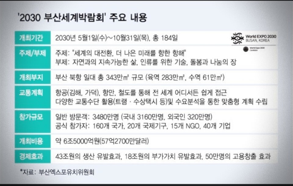 2030 부산 엑스포