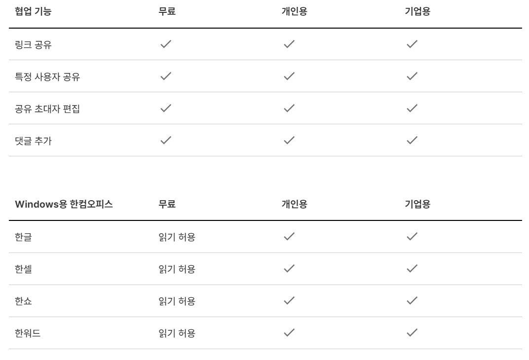 한컴 독스