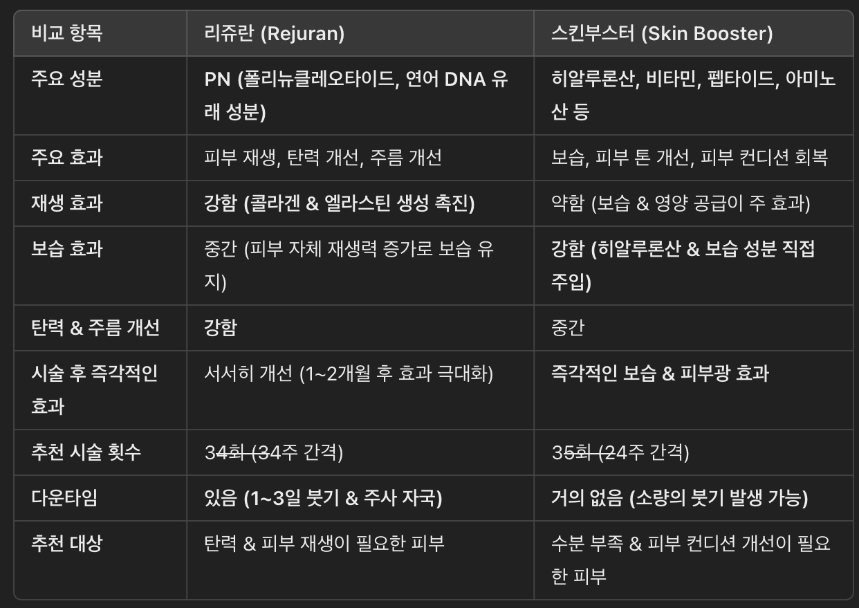 리쥬란 vs 스킨부스터 차이점 비교