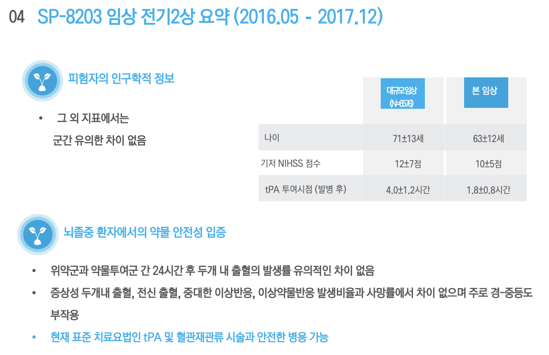 신풍제약-뇌졸중신약-임상2상-데이터