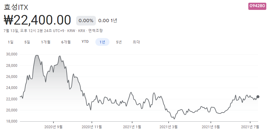 빅데이터-관련주 빅데이터-관련주