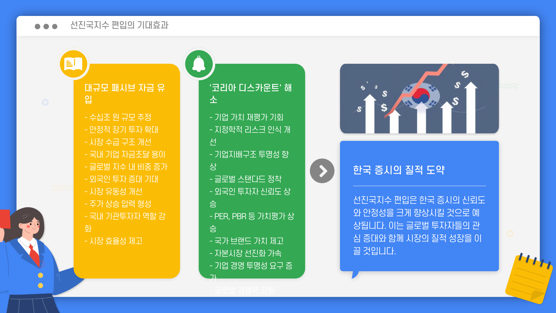 한국msci편입