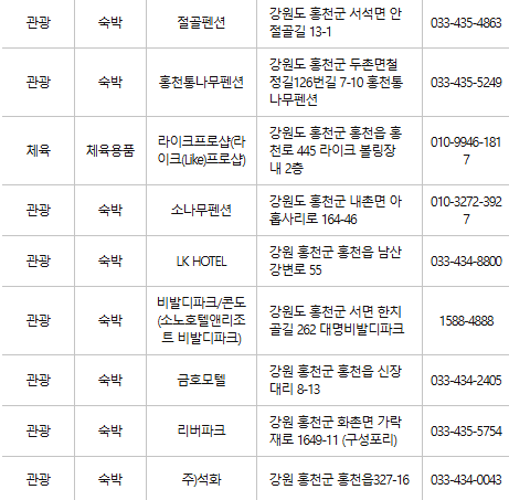 홍천 문화누리카드 사용처