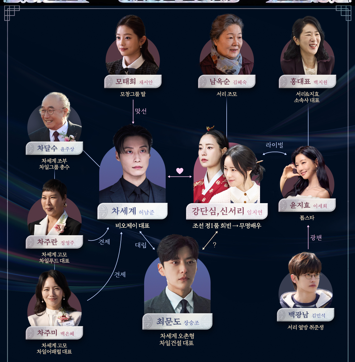 멋진 신세계 인물관계도