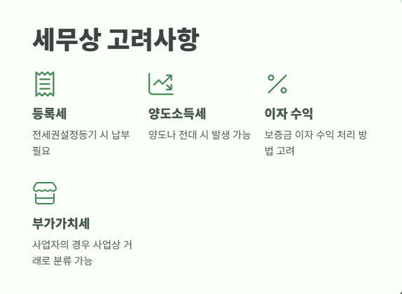 전세권설정이란? 핵심 정보 11