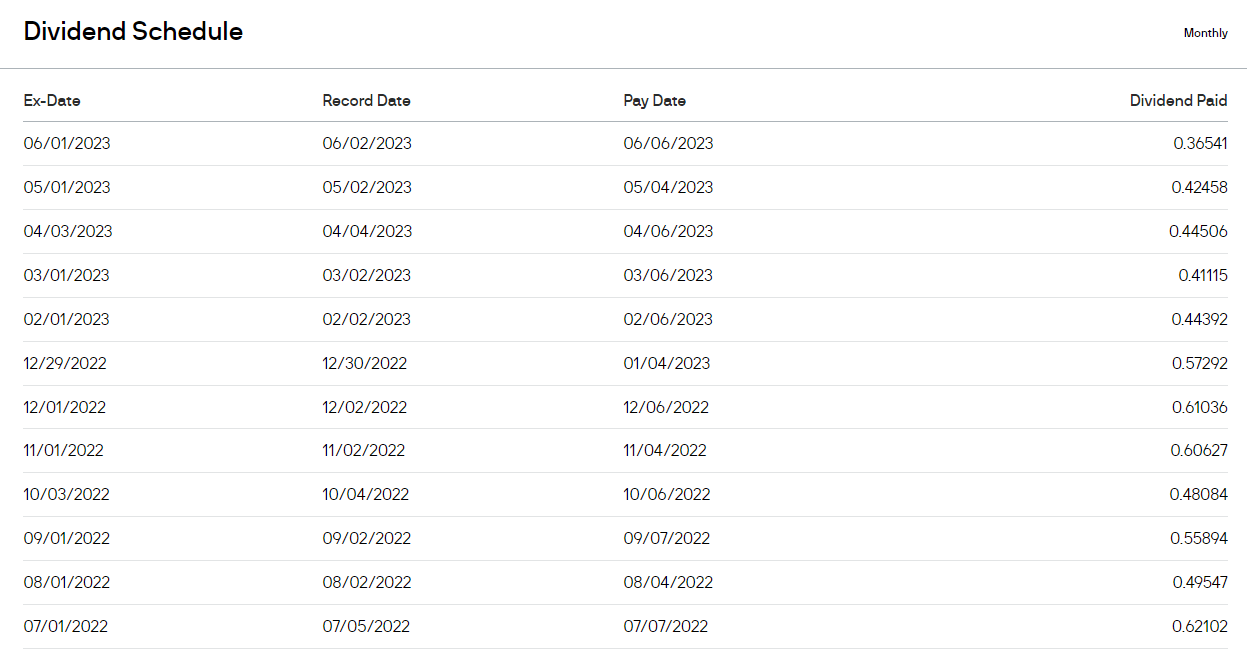 JEPI 최근 1년 배당내역