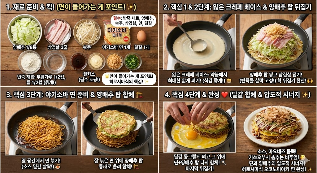 오꼬노미야키 현지레시피