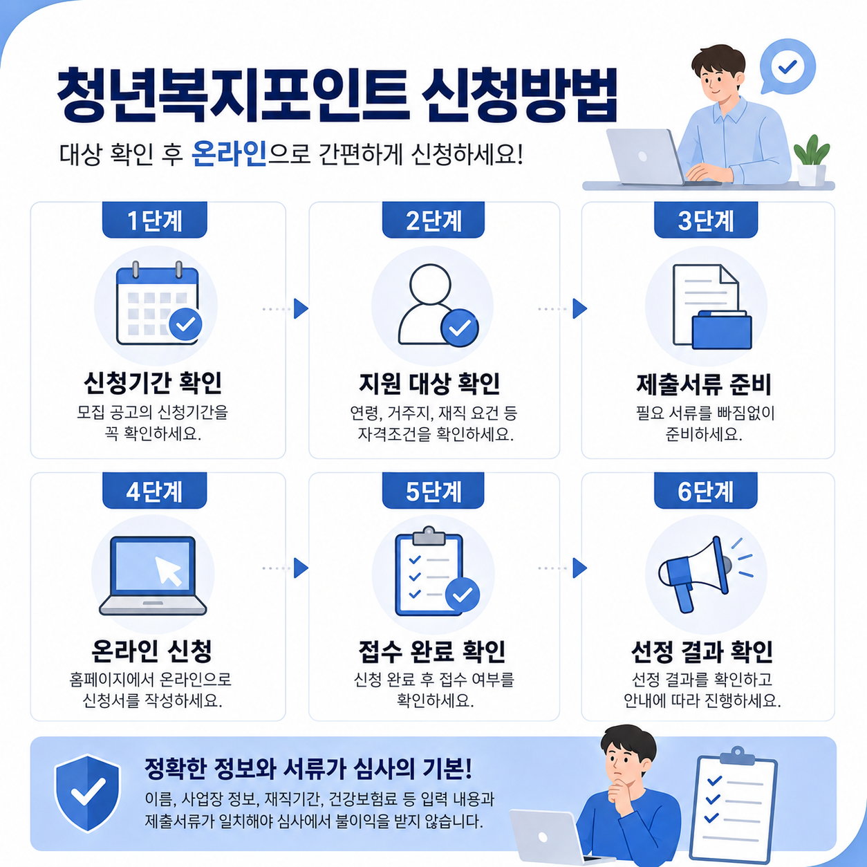 청년복지포인트 온라인 신청 절차 단계별 안내
