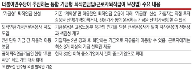 민주당, 퇴직연금 제도 대대적 개편 추진! ‘기금형’ 신설