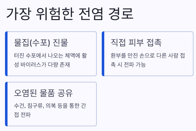 위험한 전파경로