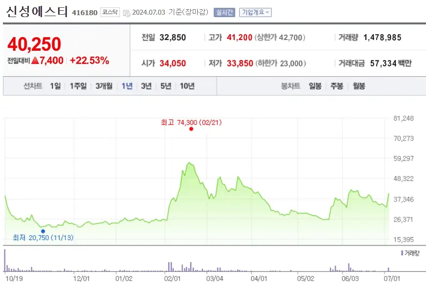 ESS 관련주 전기전력 에너지 수요증가 수혜 대표종목 TOP10